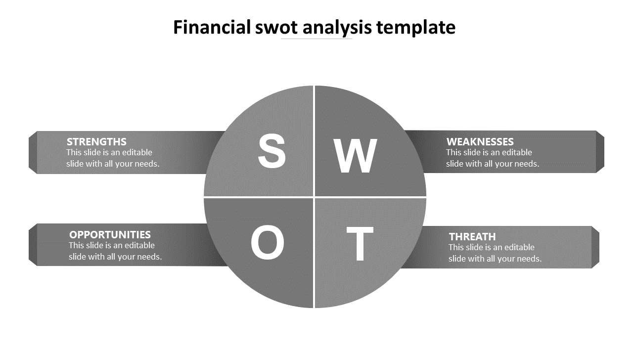Free - Get Financial SWOT Analysis PowerPoint And Google Slides